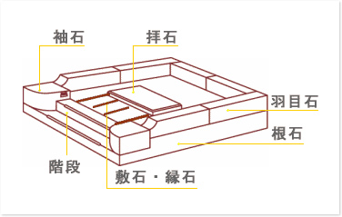 外柵基本名称