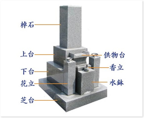 和型 関西型