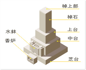 和型 関東型